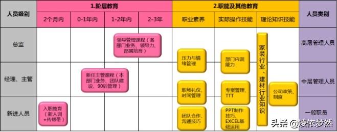 培训制度的主要内容是什么