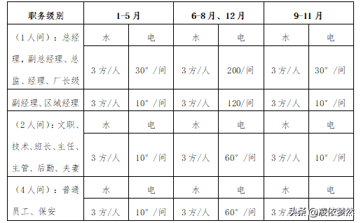 职工宿舍管理制度分享