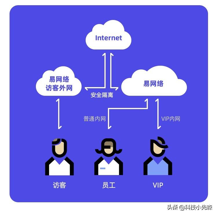 网络建设方案怎么做（某公司网络建设技术方案）